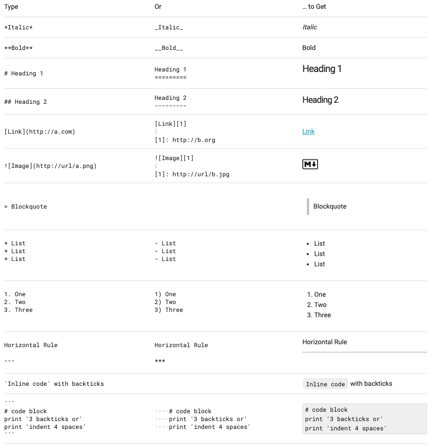 Markdown cheatsheet